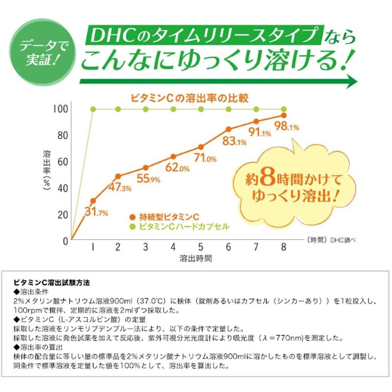 DHC Vitamin C 1000mg 60วัน ,  วิตามินซี dhc ,dhc vitamin c ดีไหม,dhc vitamin c ช่วยอะไร,dhc vitamin c กินยังไง, รีวิว DHC vitamin C 60 วัน,วิตามิน dhc กินวันละกี่เม็ด , dhc, Vitamin C, DHC VITAMIN C, วิตามินซี, วิตามิน, อาหารเสริม, ดีเอชซี, 持続型 ビタミンC 60 日分, DHC サ,DHC vitamin C Sustainable ชนิดเม็ด 1000 mg